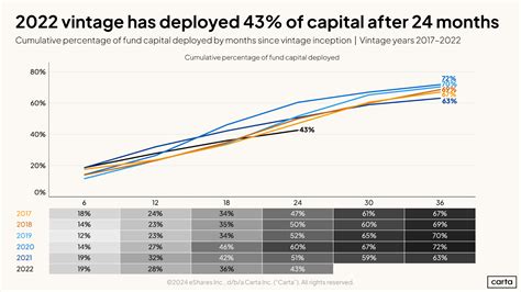 VC Fund Performance: Q1 2024