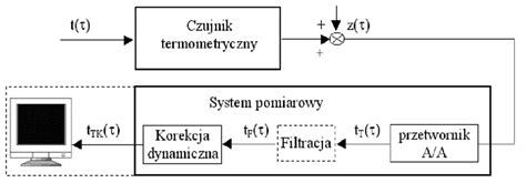 Image result for Process Simulate Measurement Path