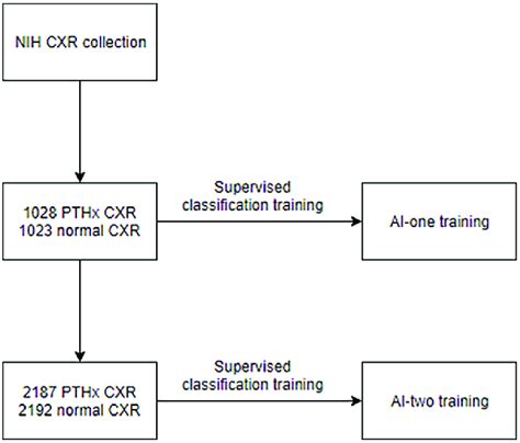 Image result for Artificial Intelligence Program