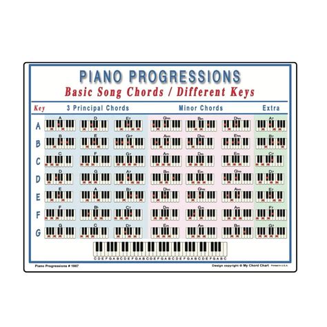 Buy Piano Progressions, 8.5" x 11" Laminated Music Chord Chart, Music ...