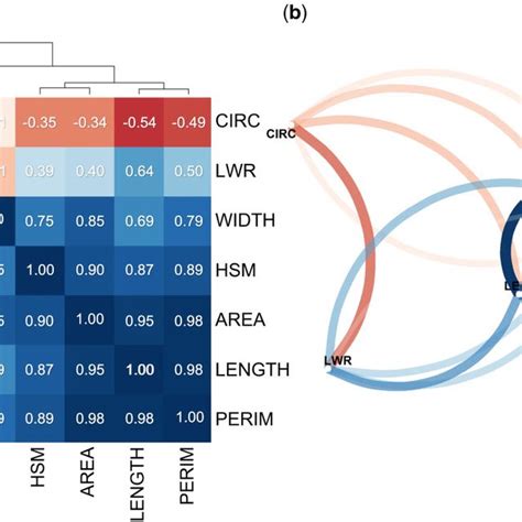 Image result for Pairwise Correlation