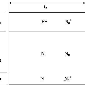 Diode Structure 的图像结果