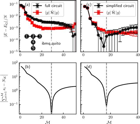 Image result for Quantum Subspace Diagonalization