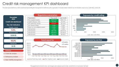 Image result for Credit-Risk Dashboard