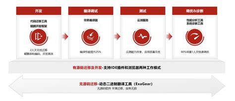 Thedevking Tutorials 的图像结果