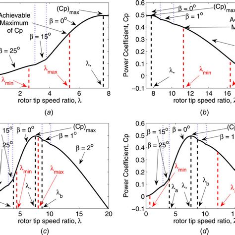 D Algorithm Example 的图像结果