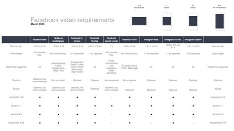 9:16, 1:1, 1:2, 4:5… (Social) Media aspect ratios primer | Alex4D