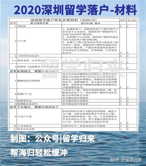 【深圳落户】留学生亲友房产立户及人事档案攻略2020年6月更新 - 知乎