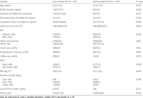 Image result for Normal B12 Levels
