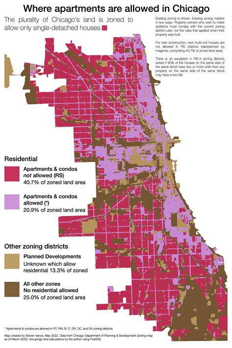 Our development map now extends beyond Cook County | by Steven Vance ...