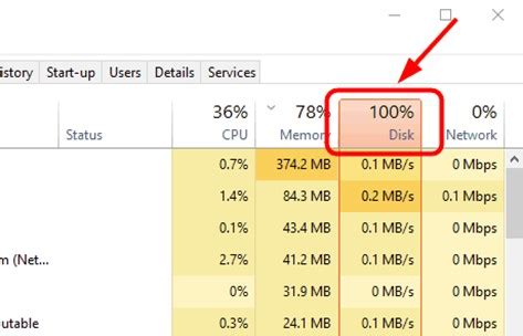 Image result for Recovery Disk Usage