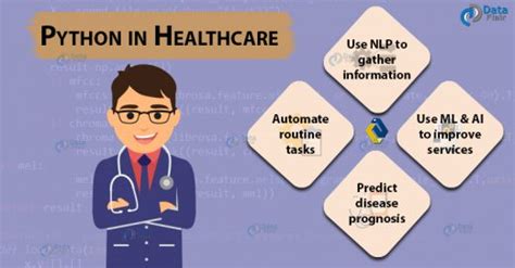 Image result for Python Based Health System