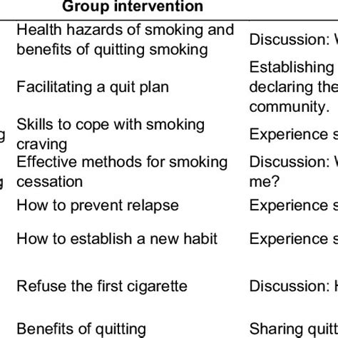 Rezultat imagine pentru Examples of Interventions