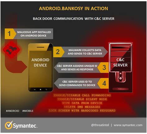 Rezultat imagine pentru Symantec Android