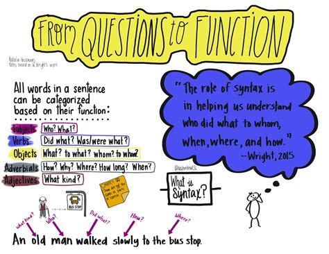 Syntax Class 11 的图像结果