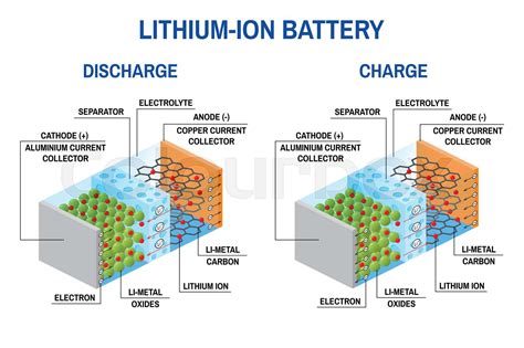 Li-ion Battery 的图像结果