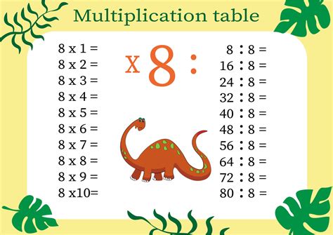 Image result for Table 8 Multimalin
