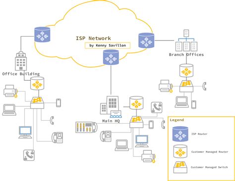 Image result for IP/Network Definition