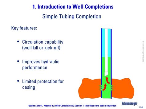 Introduction To Well Completion Pdf