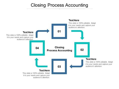 Image result for Finance Menu Closing Process