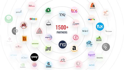 Certificate in Graphics and 3D Animation Course, institute in Trichy