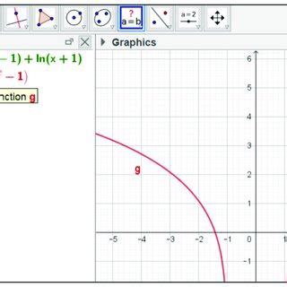 Image result for GeoGebra Graph