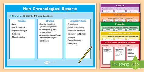 Features of Information Texts KS2 Poster Pack