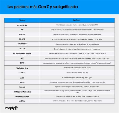 Descifrando el vocabulario centennial: El top 10 de palabras más usadas ...