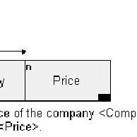 Information Type 的图像结果