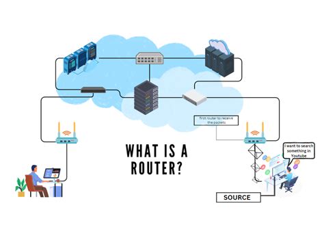 How Does Router Work Internet 的图像结果