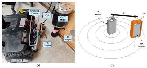 Magnetic Gear Wireless Power Transfer System: Prototype and Electric ...
