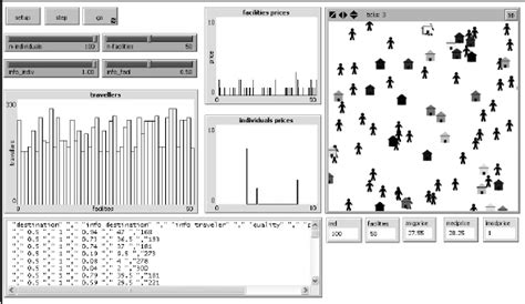 NetLogo Model Example 的图像结果