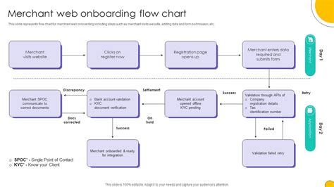 Image result for Web Development Work Flow Graph