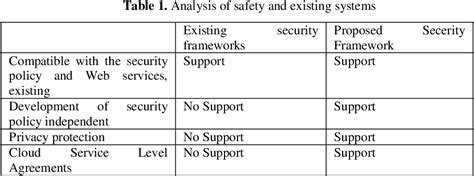 Image result for User Access Control Framework