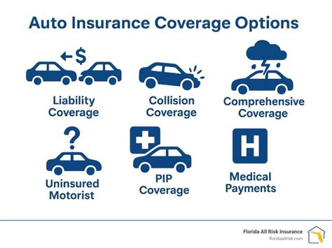 Basic Car Insurance Coverage 的图像结果