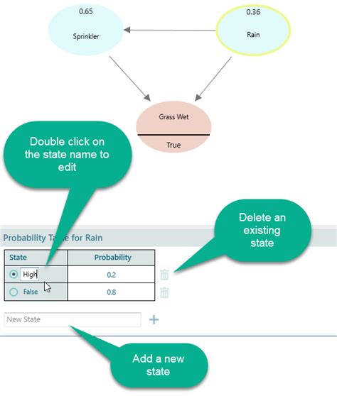 Image result for Bayesian Multi-State Model