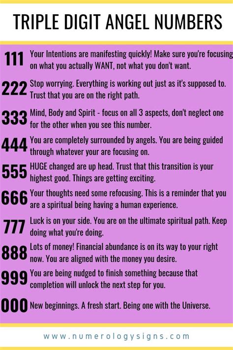 Triple Digit Angel Numbers Meanings | Angel numbers, Angel number ...