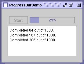 Java Progress 的图像结果