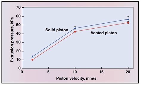 Image result for Powder Flow USP