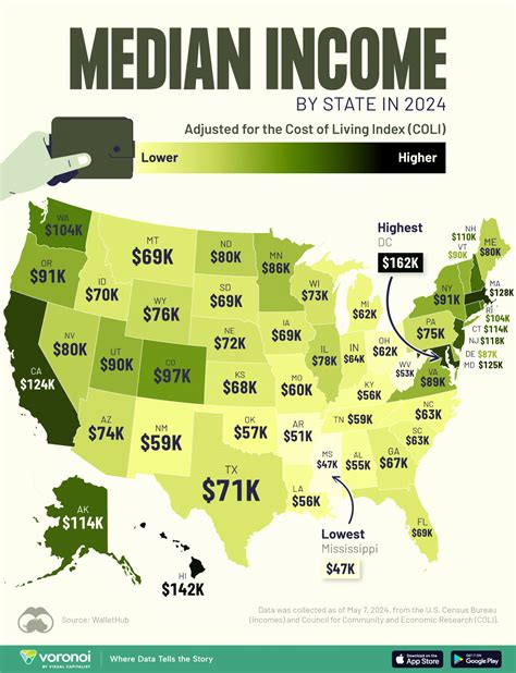 Median Family Income 2024