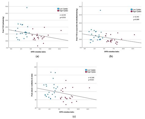 Cardiopulmonary Exercise Testing Correlates with Quantitative Left ...