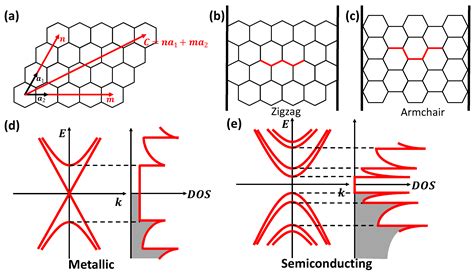 Carbon Nanotube Devices for Quantum Technology