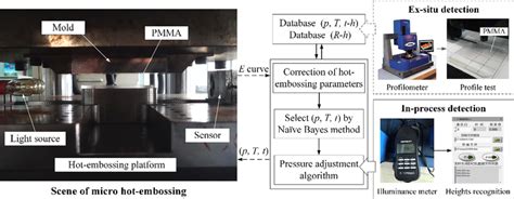 What Is Closed System When Using Code Reader 的图像结果
