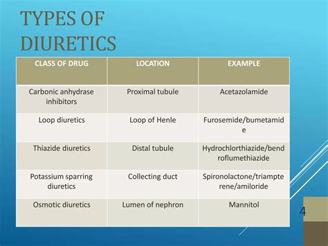 Diuretic Preclinical Screening models | PPTX
