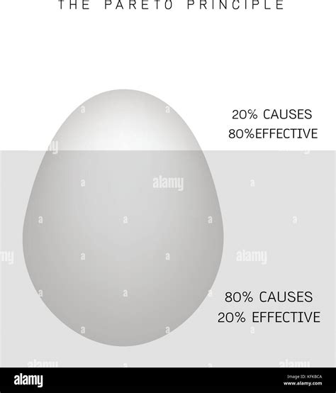 Business Concepts, Pareto Principle, Law of The Vital Few or 80/20 Rule ...