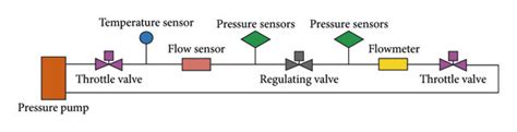 Image result for Stack Testing Diagram