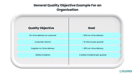 Image result for Quality Control Objectives Examples