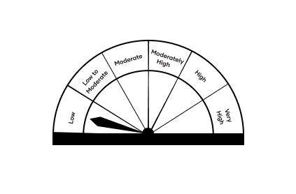 Shriram Overnight Fund | Shriram Mutual Funds