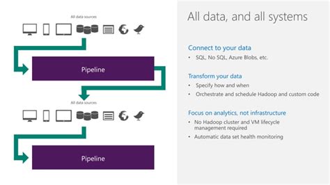Azure Data Factory 2021 Videotutorial 的图像结果
