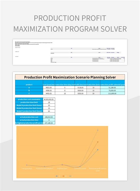 Image result for Maximization Excel